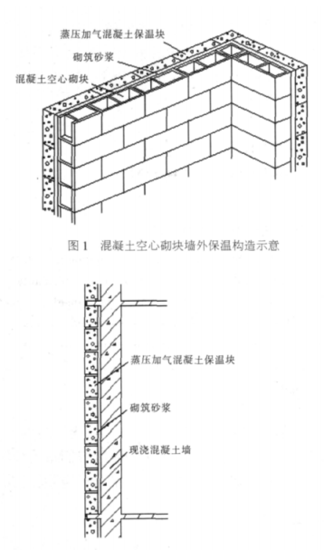 山丹蒸压加气混凝土砌块复合保温外墙性能与构造